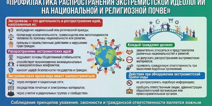 Профилактика распространения экстремистской идеологии на национальной и религиозной почве.
