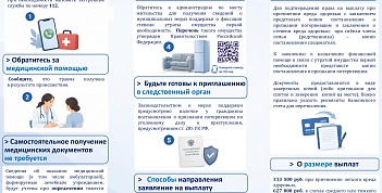 Порядок реализации прав гражданина, здоровью или имуществу которых причинён ущерб вследствие террористической атаки
