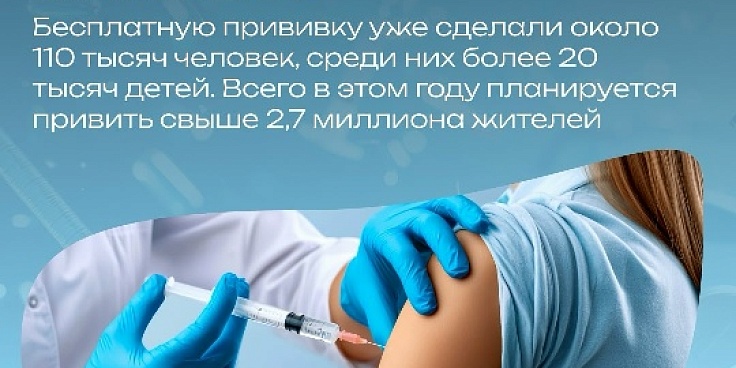 В Краснодарском крае проходит кампания по вакцинации против гриппа.